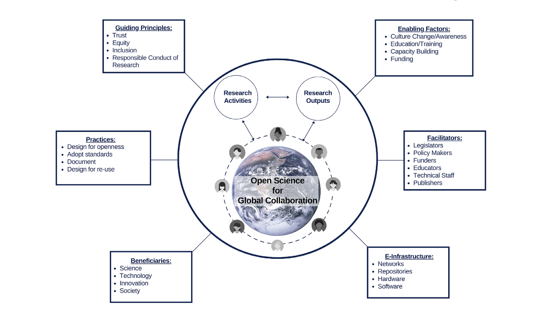 the-hidden-dimension-of-open-science-peopleware